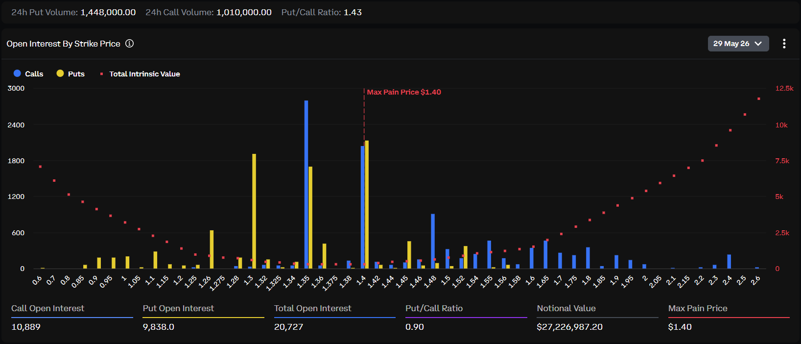 XRP Options