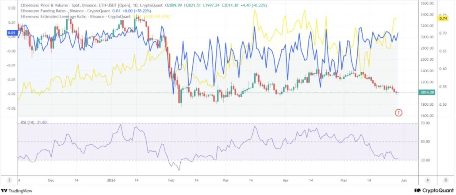 Crypto Market Weekly: Bitcoin ETF Outflows Persist, Ethereum Enters Bearish Range, and XRP Spot Bids Surge