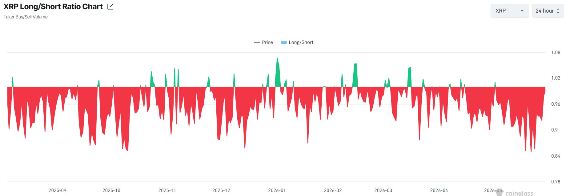 Crypto Market Weekly: Bitcoin ETF Outflows Persist, Ethereum Enters Bearish Range, and XRP Spot Bids Surge
