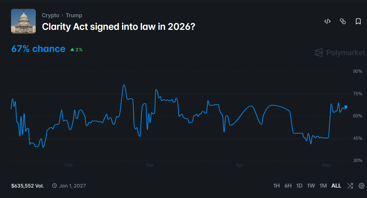 CLARITY Act 2026: What Investors Need to Know Before the Next Crypto Rally
