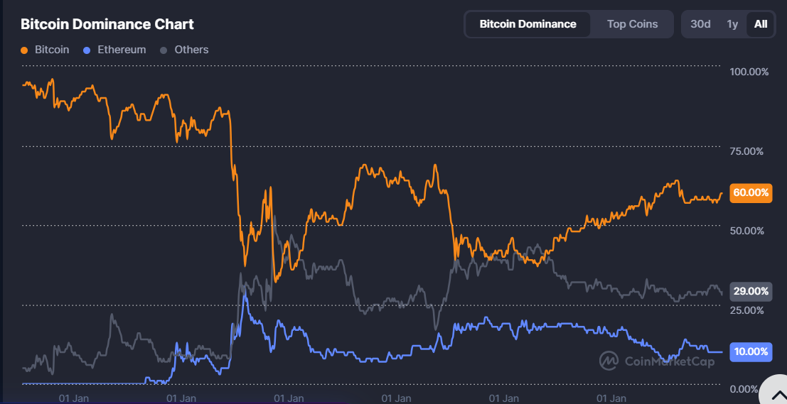 Why Is Crypto Market Crashing Today? May 08
