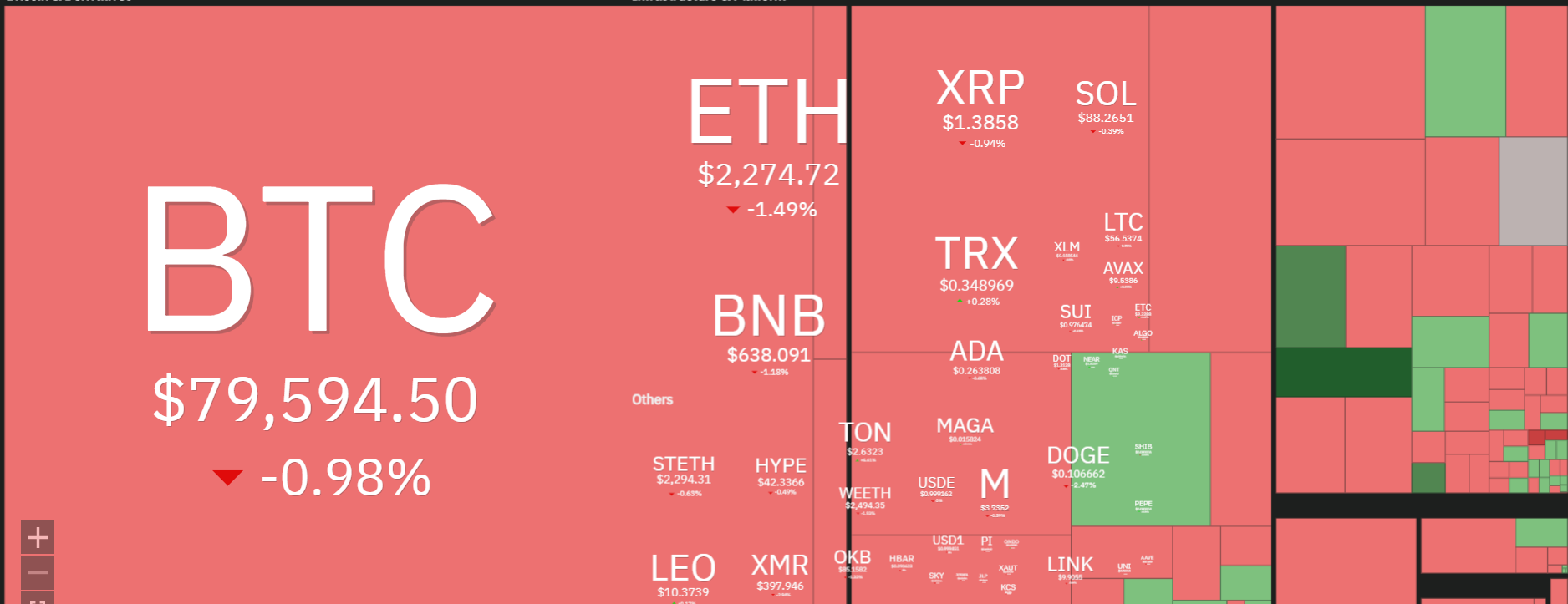 Crypto Price Today: Dogecoin Drops 4%, Cardano Slips and BTC Rally Pauses as Trump Confirms Iran Ceasefire Holds