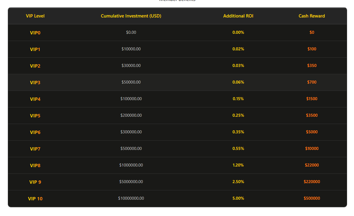 VIP Rewards Program