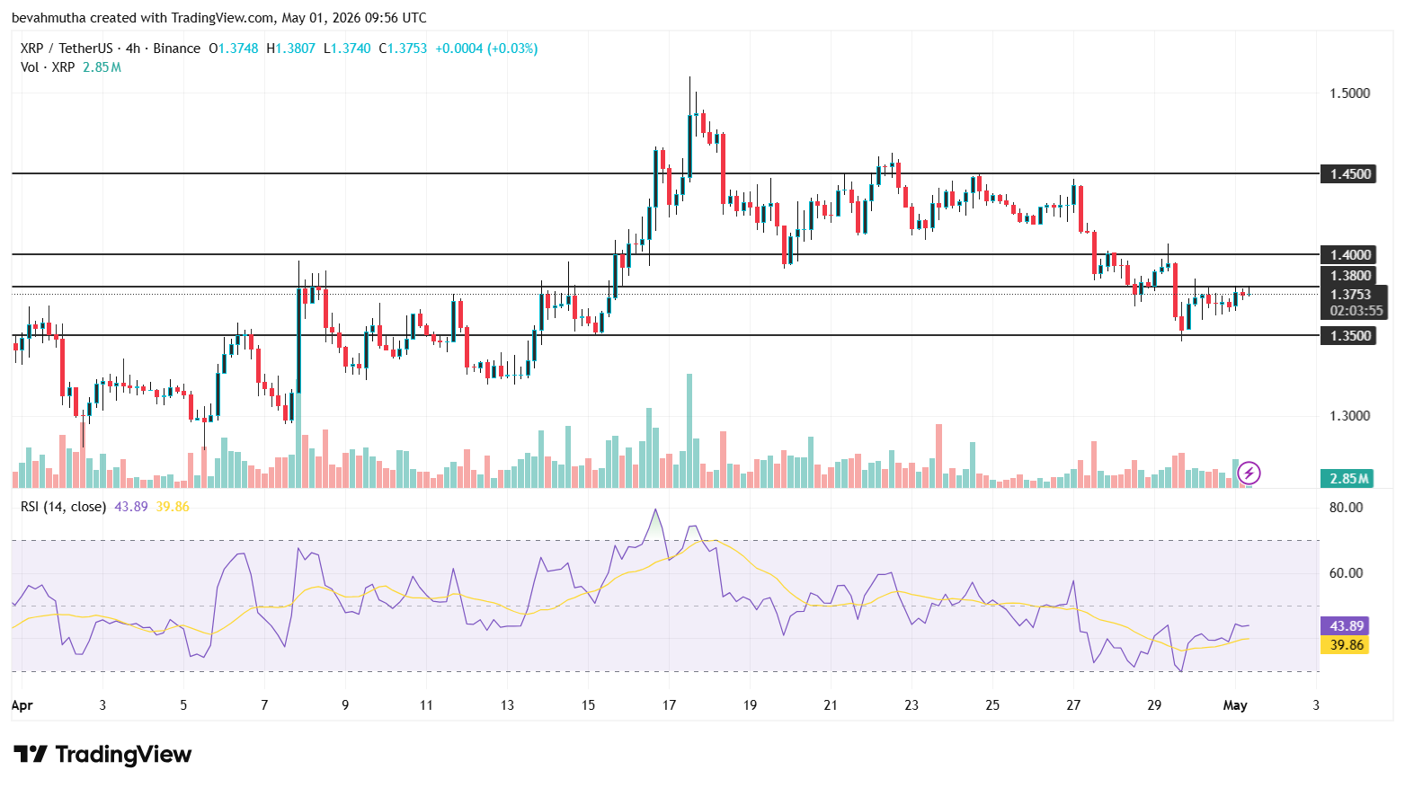 Bitcoin and XRP Price Outlook Ahead of May 2026 CLARITY Act Roundtable
