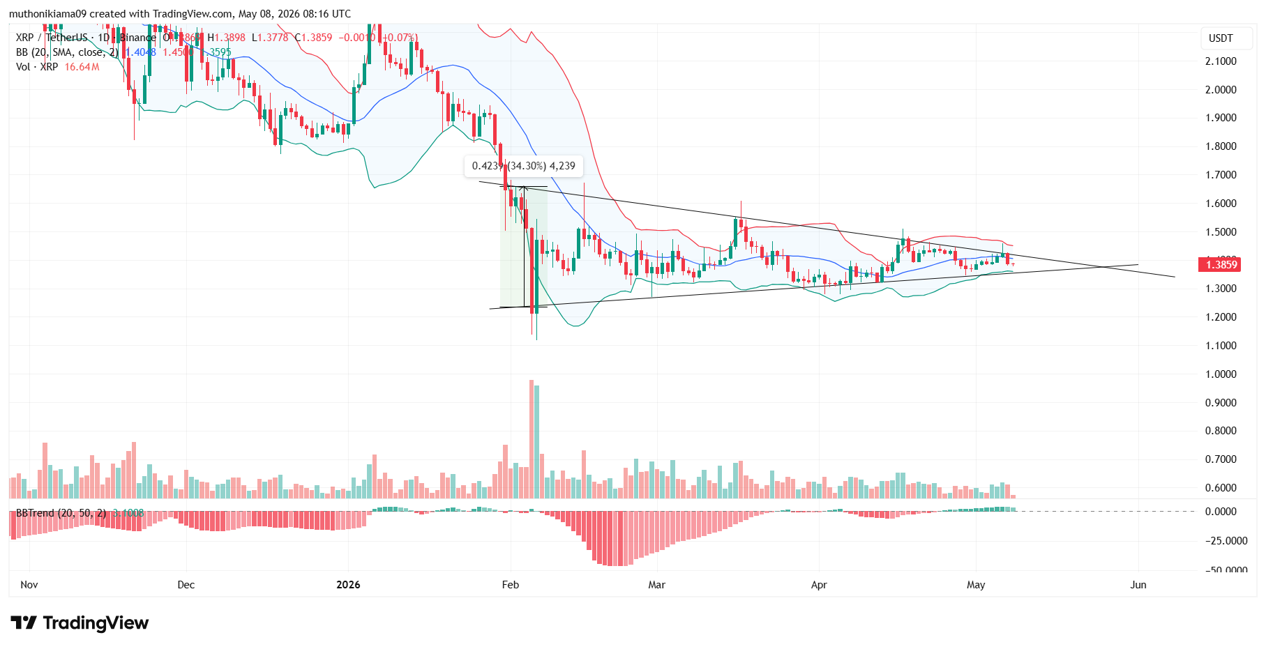 إليكم السبب وراء احتمال ارتفاع سعر XRP بنسبة 30% مع وصول قيمة RLUSD إلى 1.55 مليار دولار وسط جهود بلاك روك لتعزيز العملات المستقرة