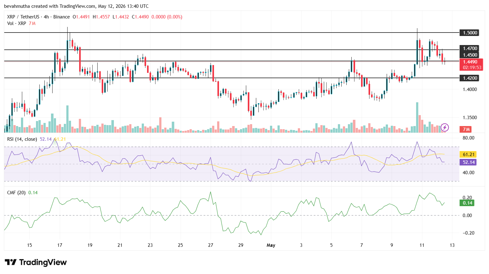 Is XRP Price a 'Buy' Ahead of May 14 U.S. Crypto Bill Vote?