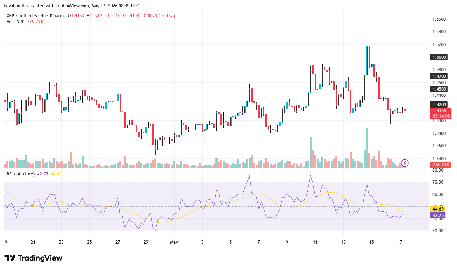 Bitcoin and XRP Price Prediction After Iran Launches “Hormuz Safe” — Will Crypto Rally on Rising Geopolitical Tensions?