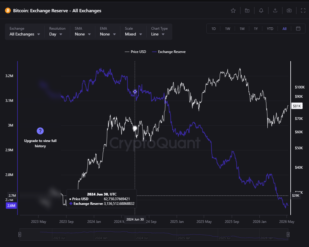 image On-Chain Metrics and Whale Behavior