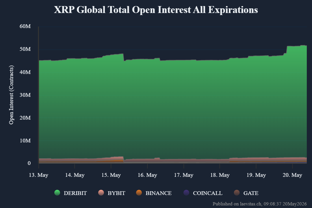 Options Open Interest