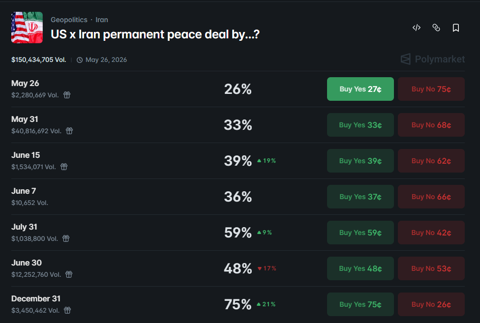 odds of a U.S.-Iran peace deal