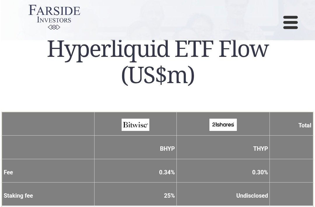BREAKING: Grayscale Discloses HYPE Staking ETF Fee, Analyst Eyes Launch This Week