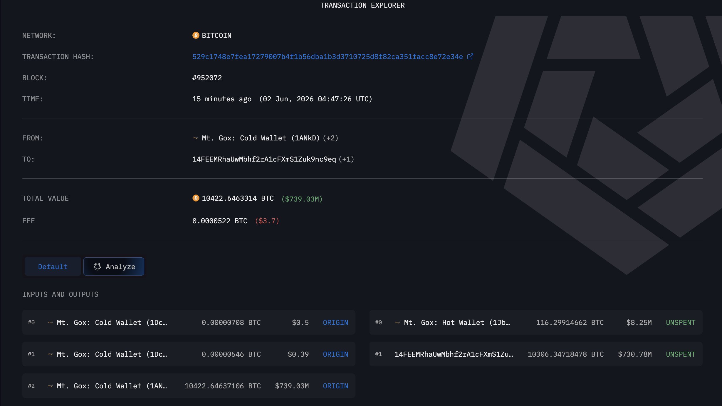 Mt gox bitcoin