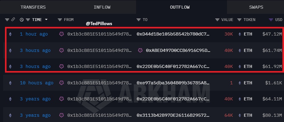 Ethereum Co-Founder Triggers FUD With $170M ETH Transfer