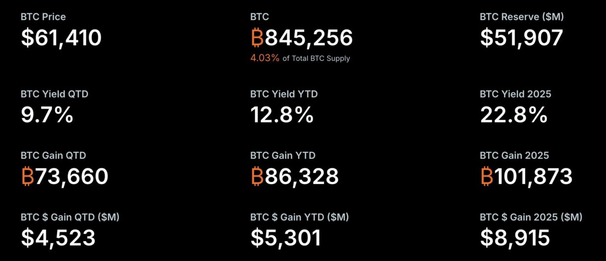 Estrategia de Michael Saylor Bitcoin 