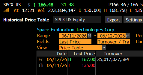 Spacex ipo elon musk