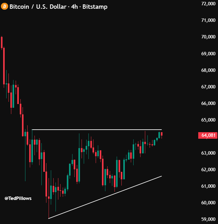 Binance cz Bitcoin