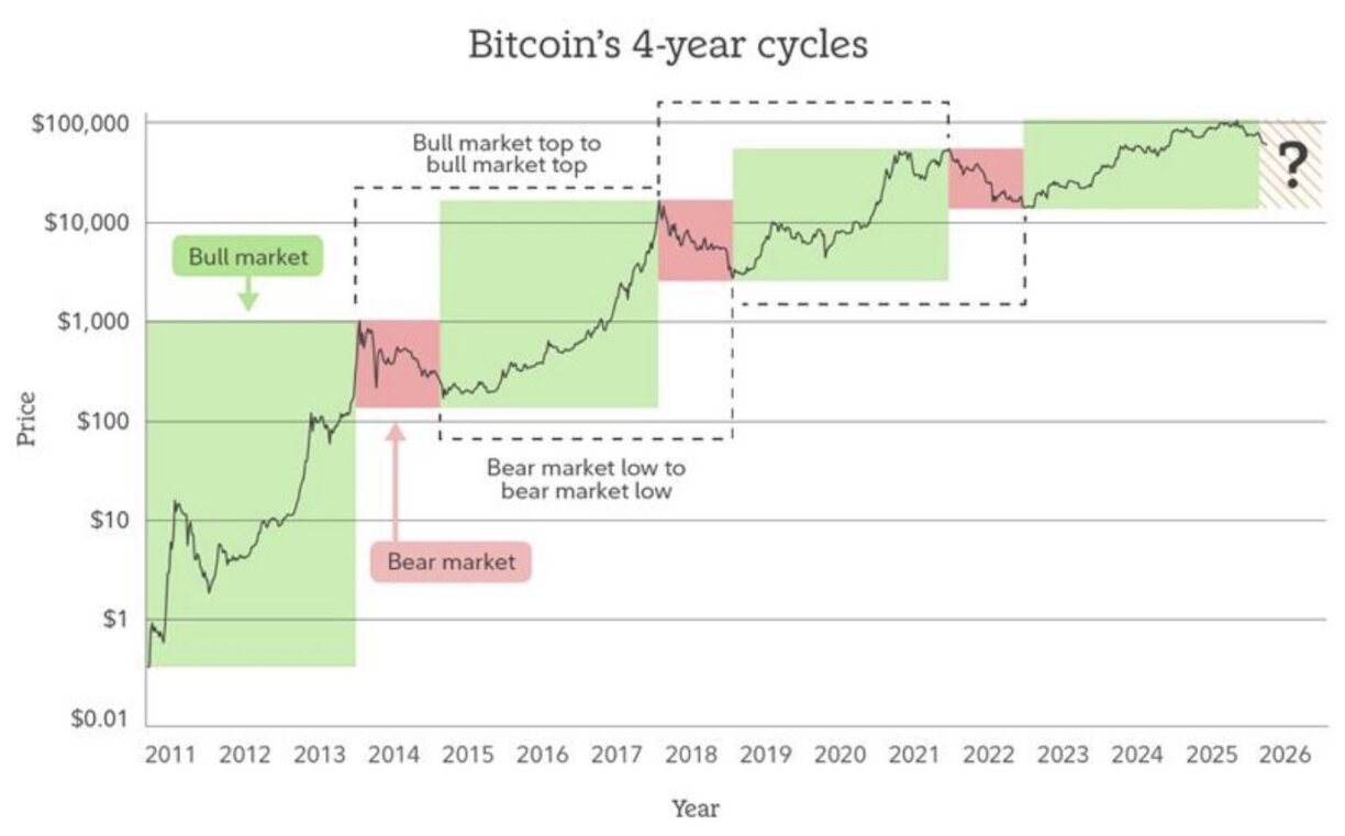 Bitcoin price Coinbase CEO