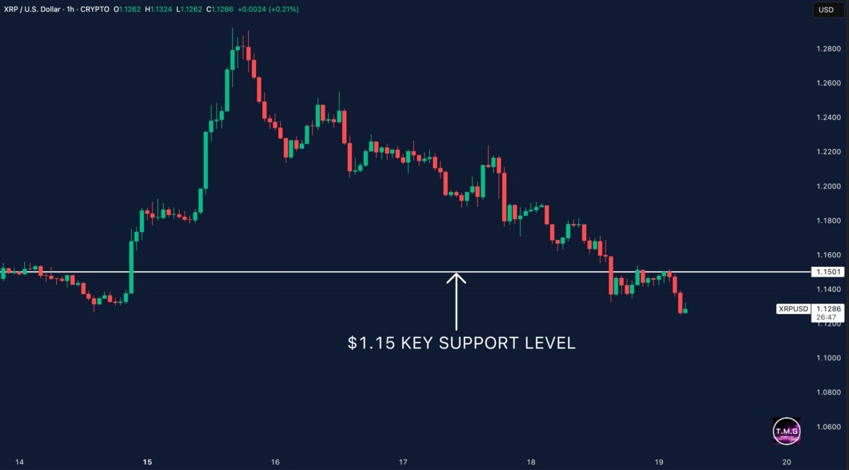 precio XRP