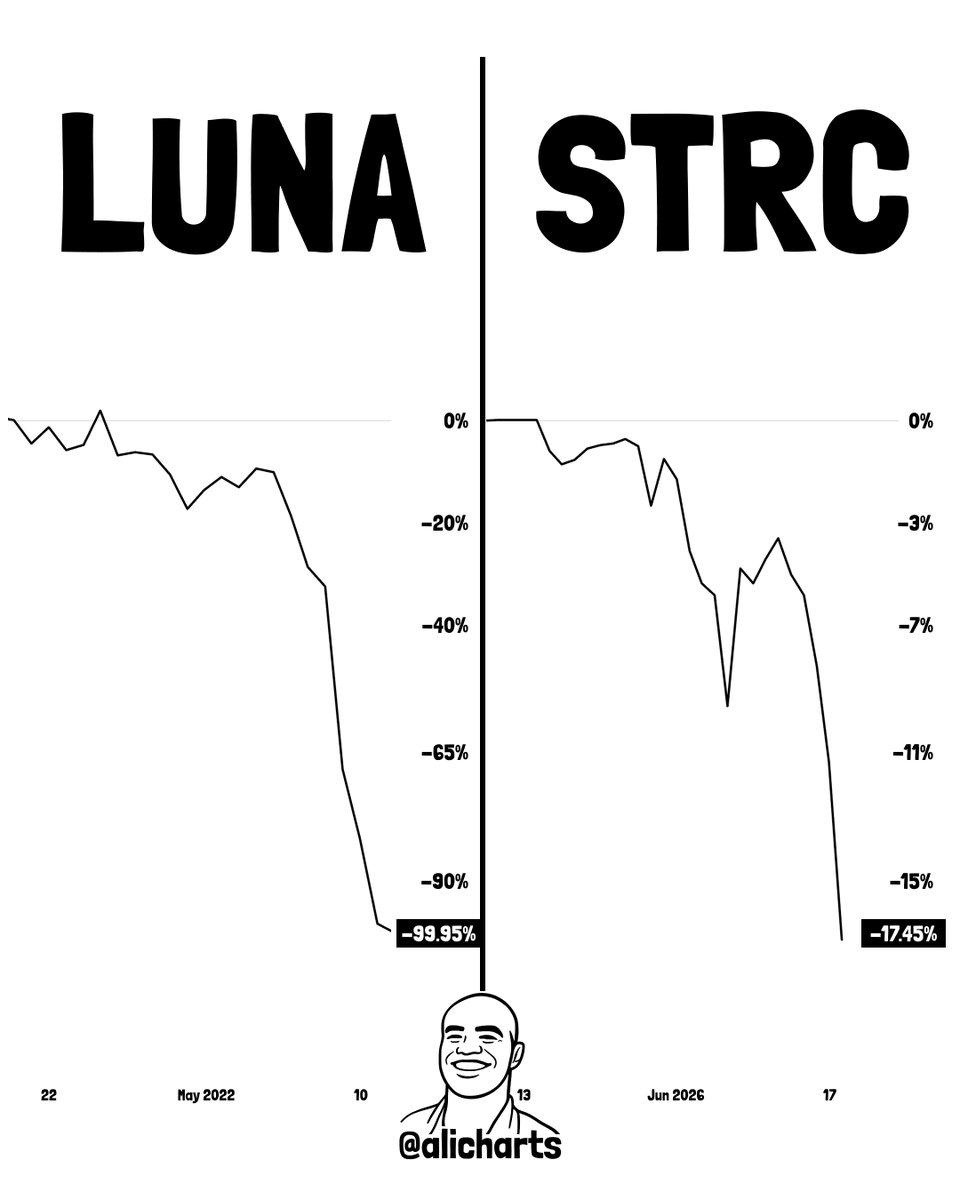 Strategy STRC