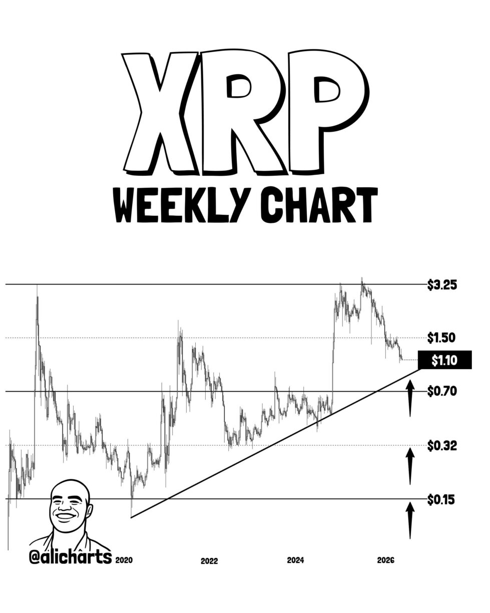 XRP price