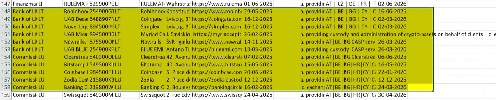 List of f MiCA-authorized Crypto Asset Service Providers (CASPs), likexported from an ESMA or national regulator register.