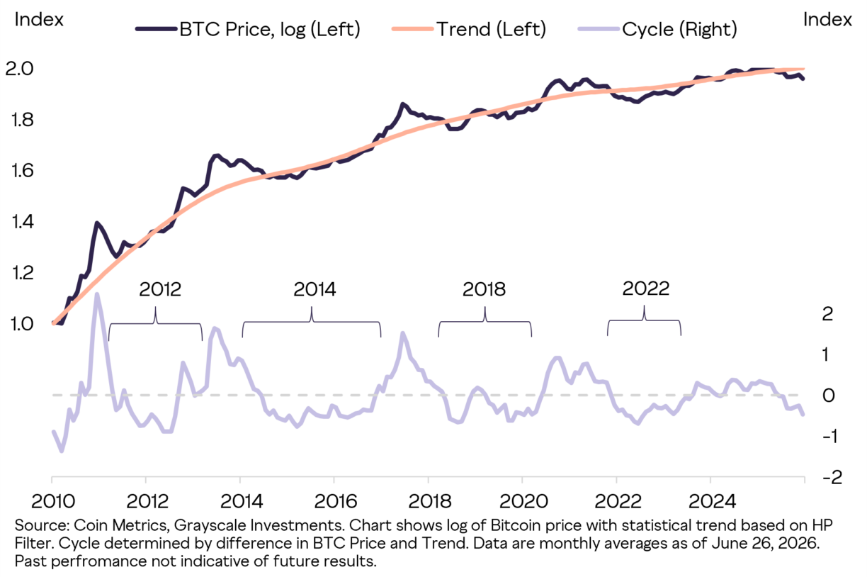Bitcoin price