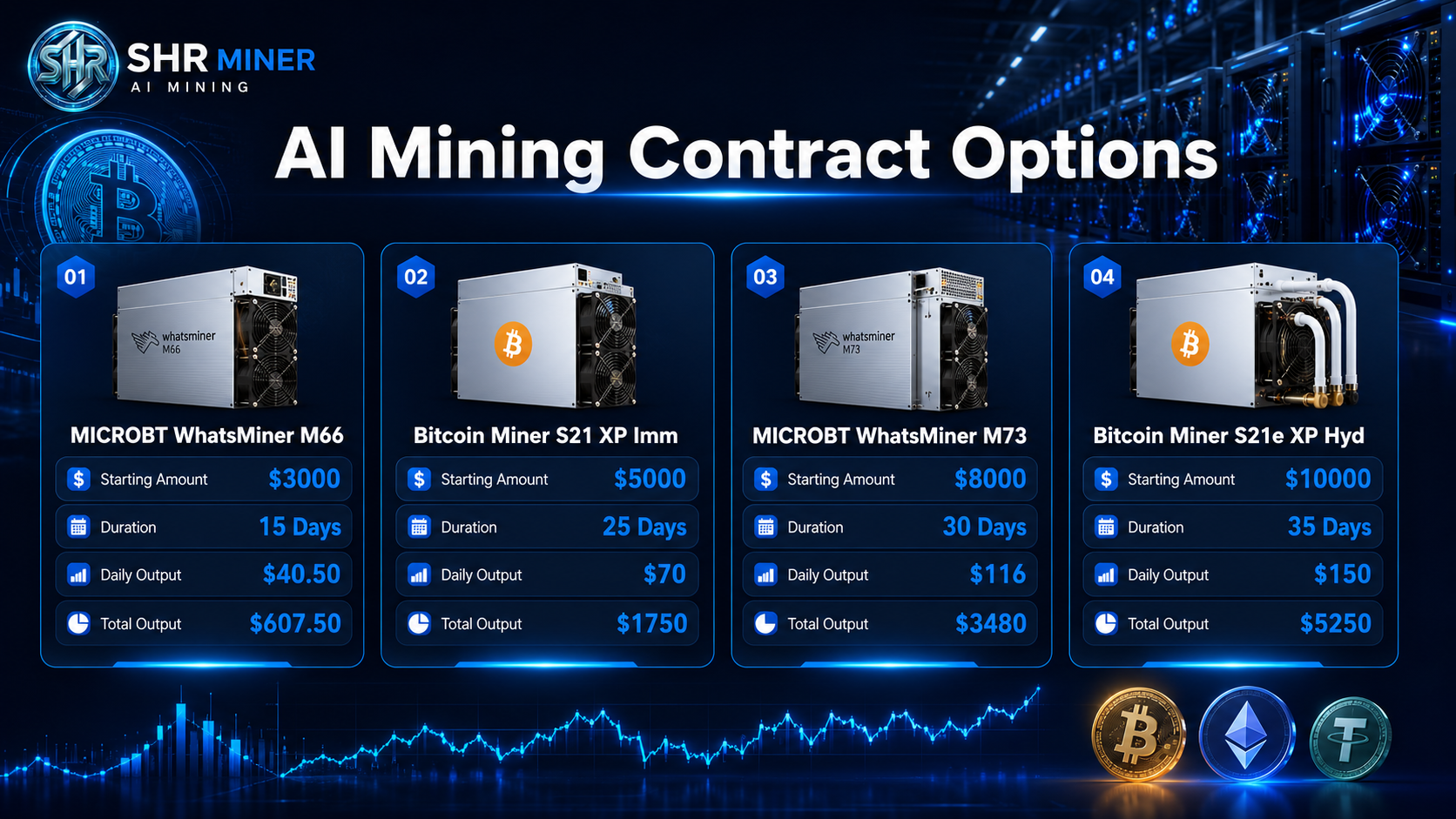 AI Mining Contract Options