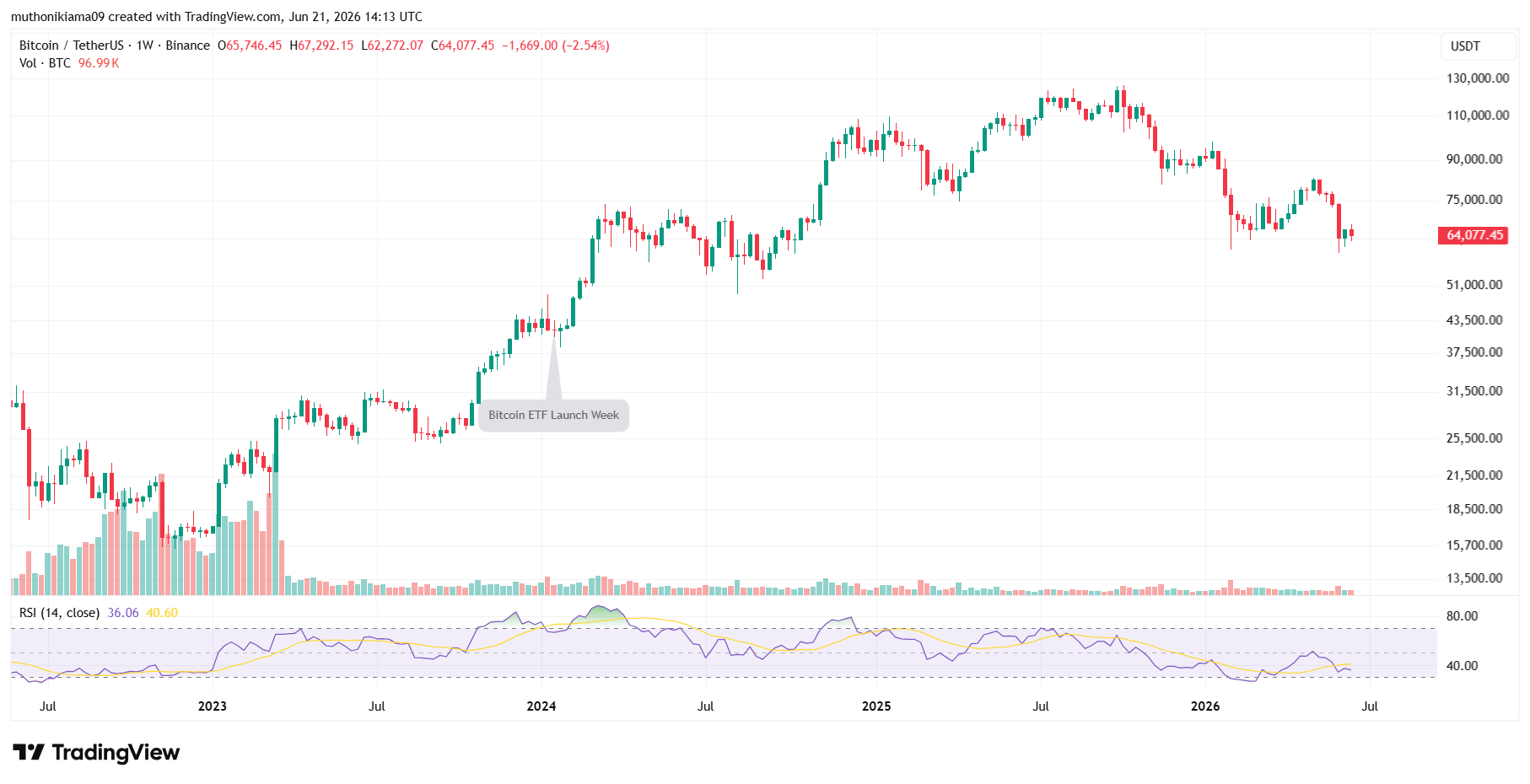 Bitcoin Price Outlook Amid Institutional Outflows