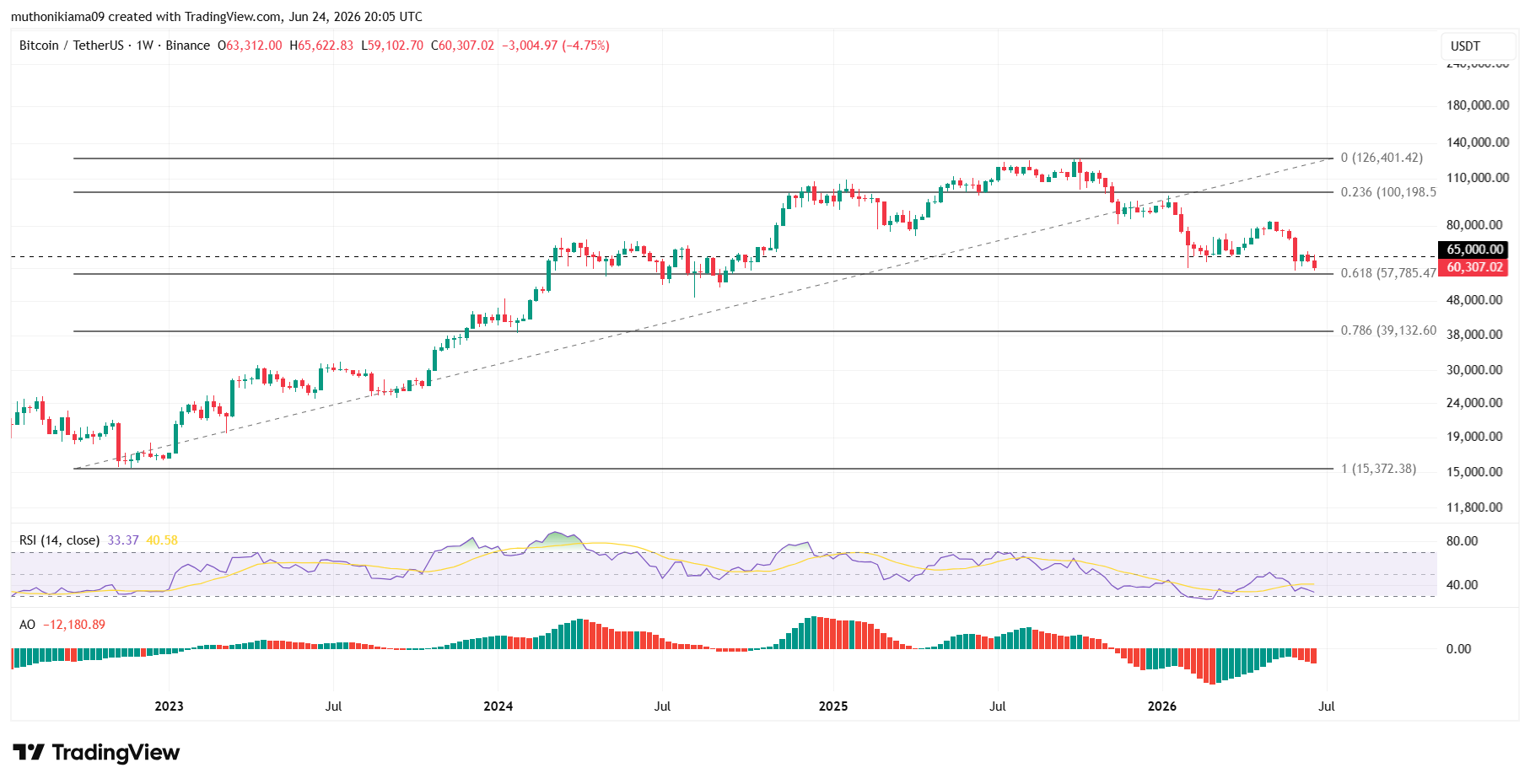 Bitcoin Price Outlook as CLARITY Act Deadline Nears