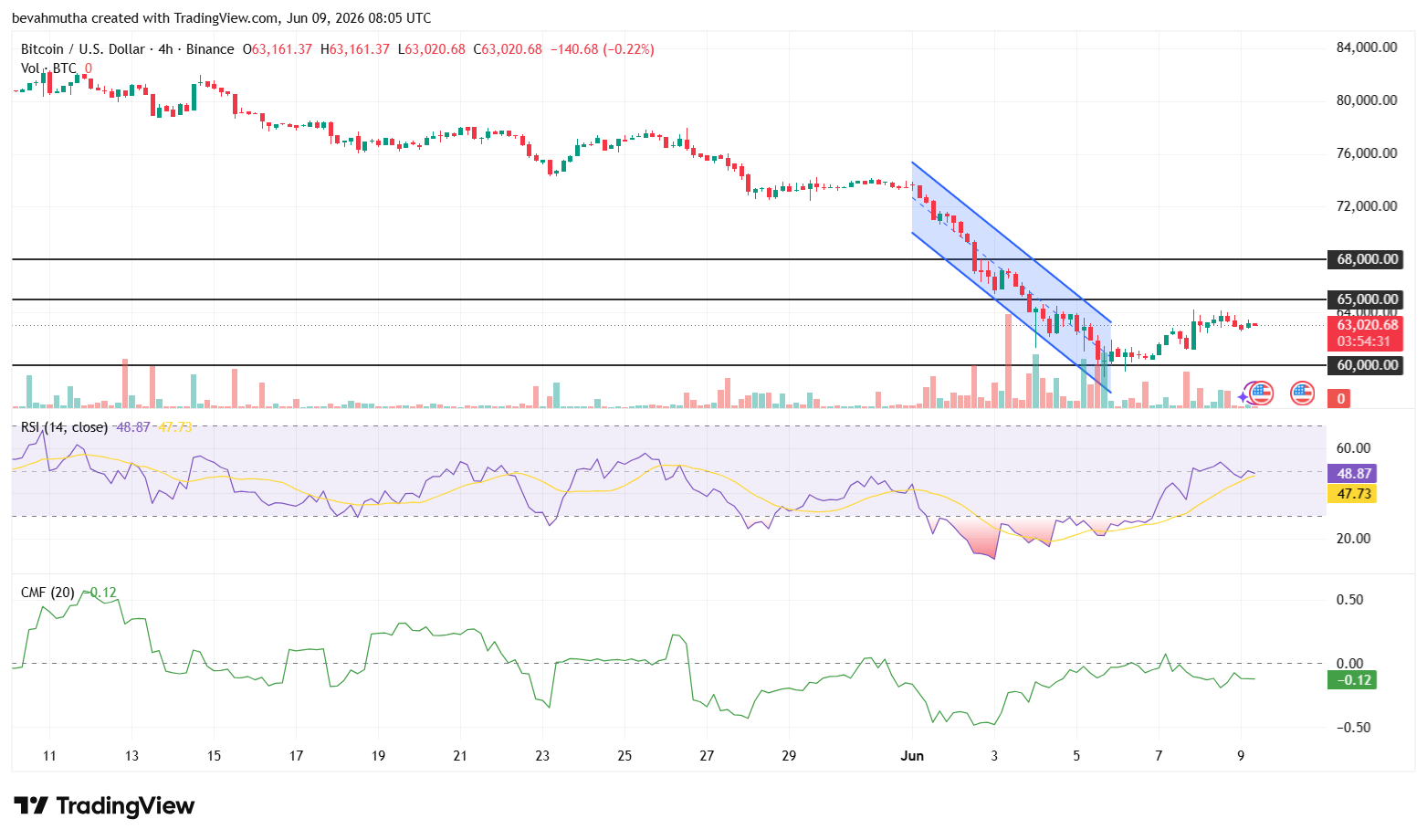 Analysts Predict Bitcoin Could Crash to This Price Next Week