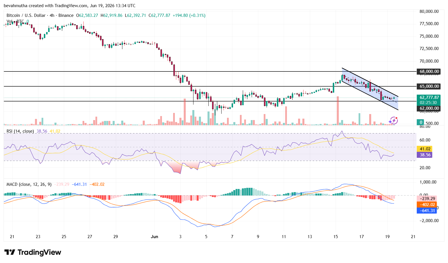 Bitcoin Price Prediction: Analyst Warns of $59K Drop If Bulls Fail to Hold This Level