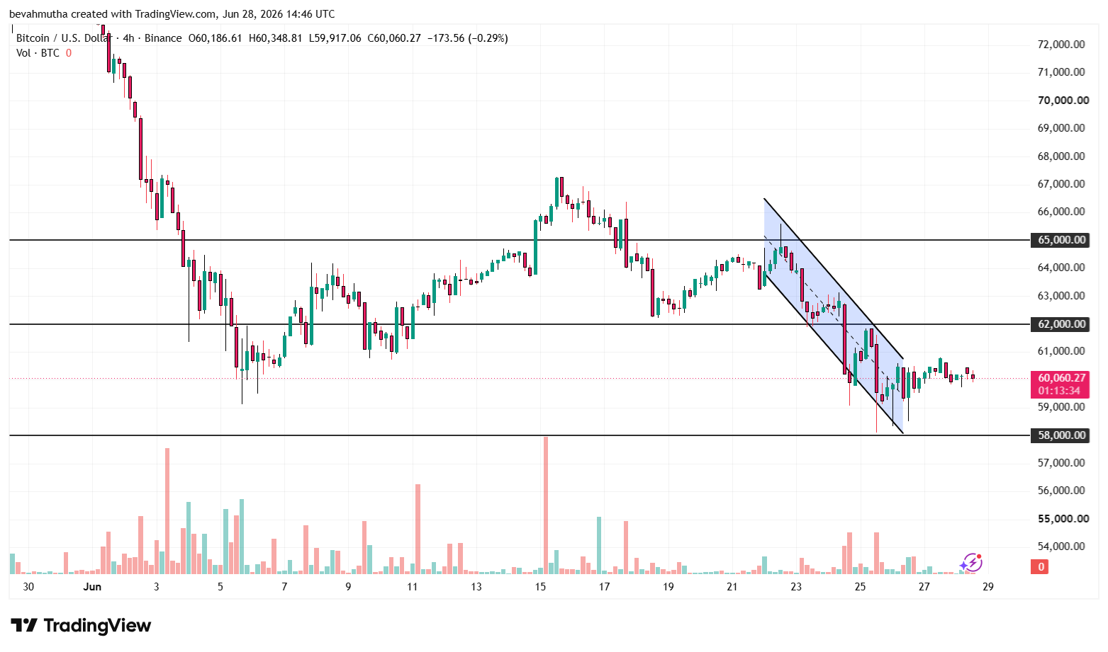 Missed Bitcoin and SpaceX? Don't Miss the Next Crypto Trend
