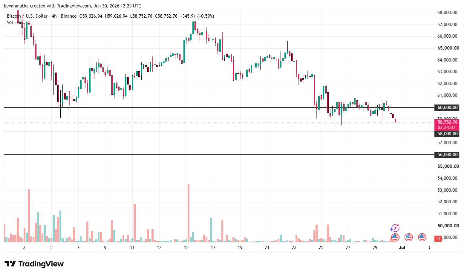 What's to Expect for BTC, ETH, XRP, and BNB Prices Ahead of EU MiCA’s Tomorrow Deadline?