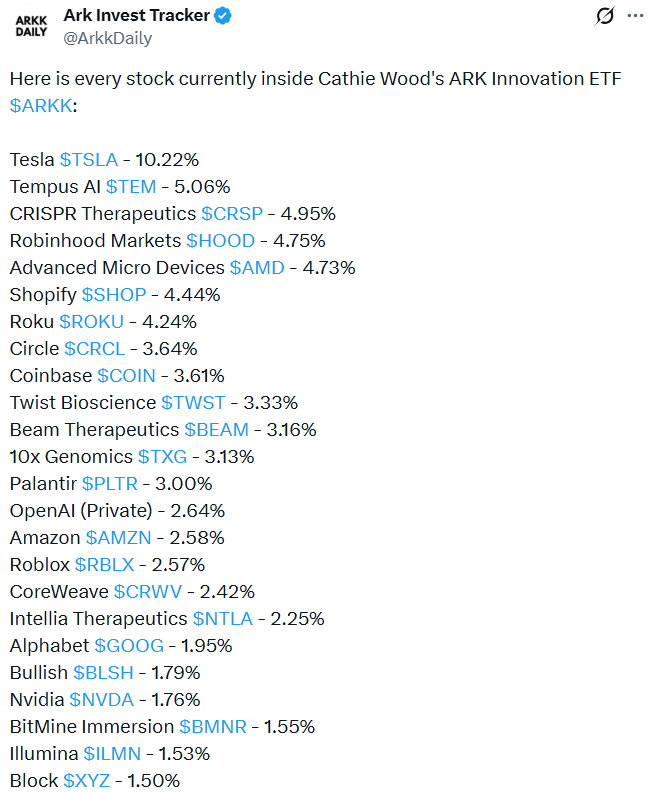 Cathie Wood Ark Invest Crypto Stocks