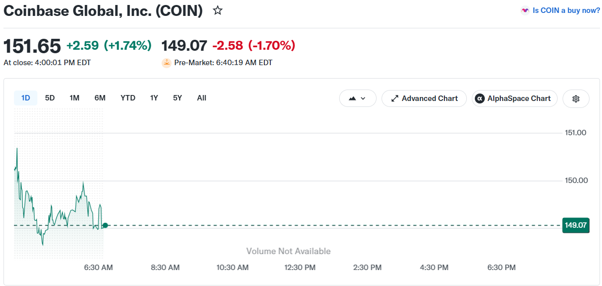 Coinbase Crypto Stock Price
