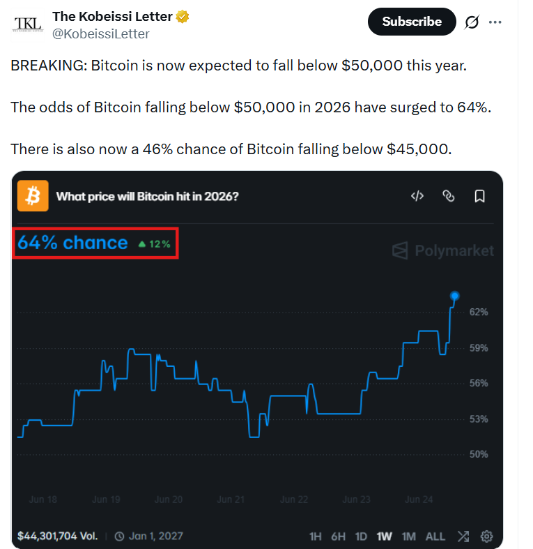 Probabilidades de caída de precios de Crypto Market y Bitcoin