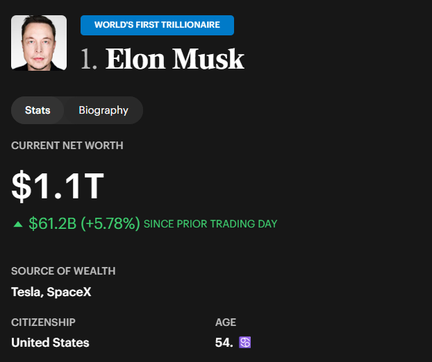 Elon Musk Net Worth