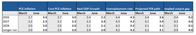 Fomc meeting Fed rate hike citadel