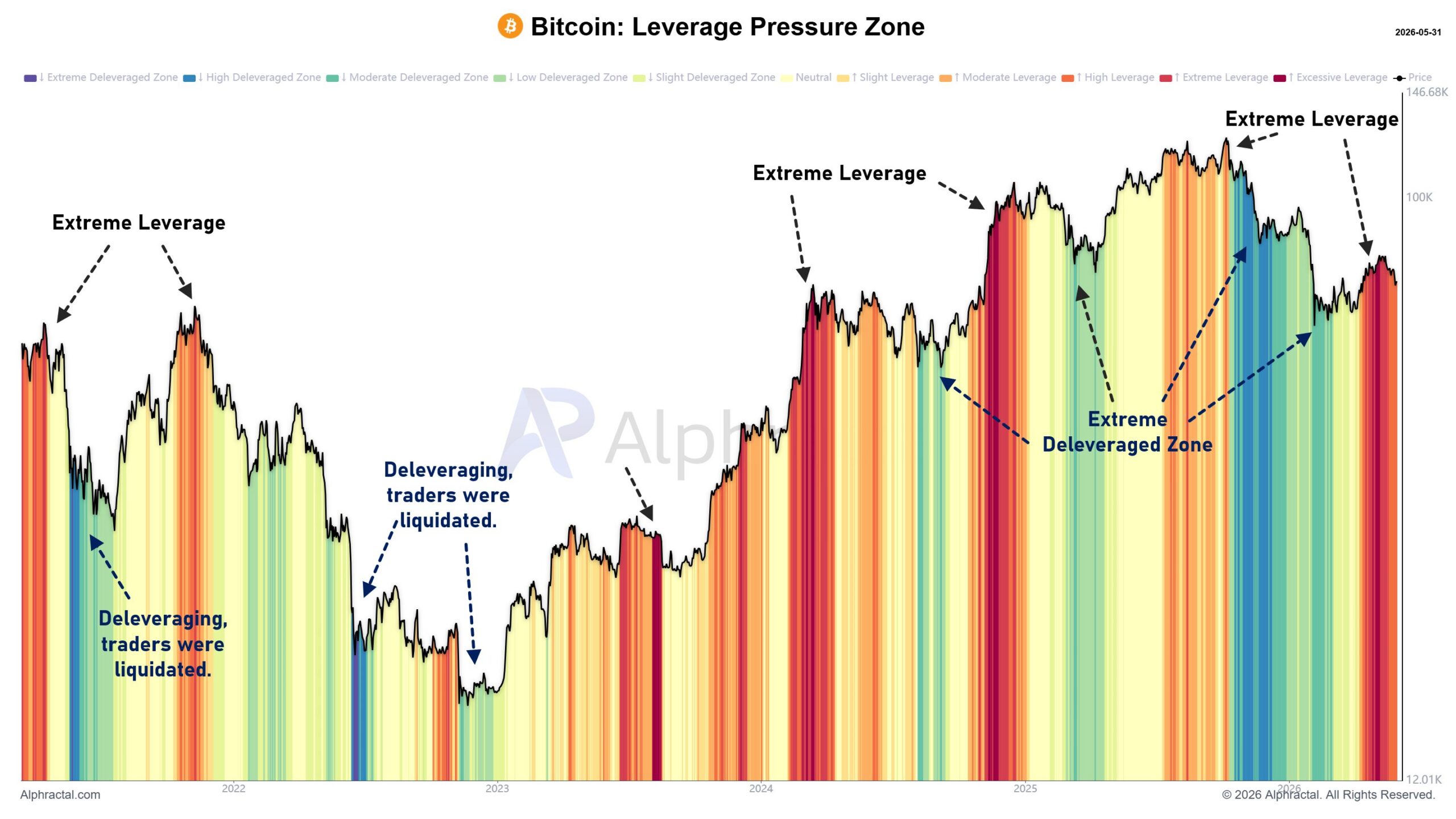 Bitcoin Loses Key SMA Support as Fresh US Strikes on Iran Lift Oil Prices, Fuel Risk-Off Sentiment
