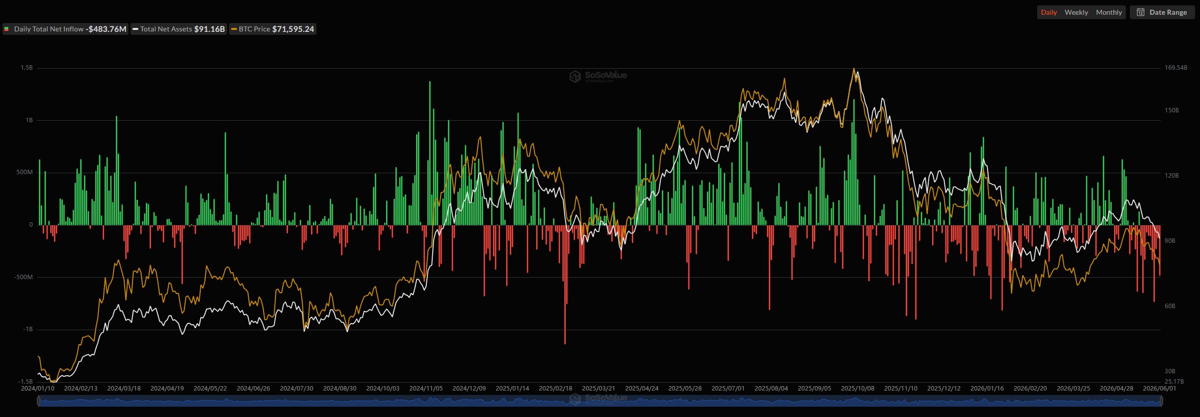 GOLD vs Bitcoin: Which Should You Hold Through the Next Cycle?