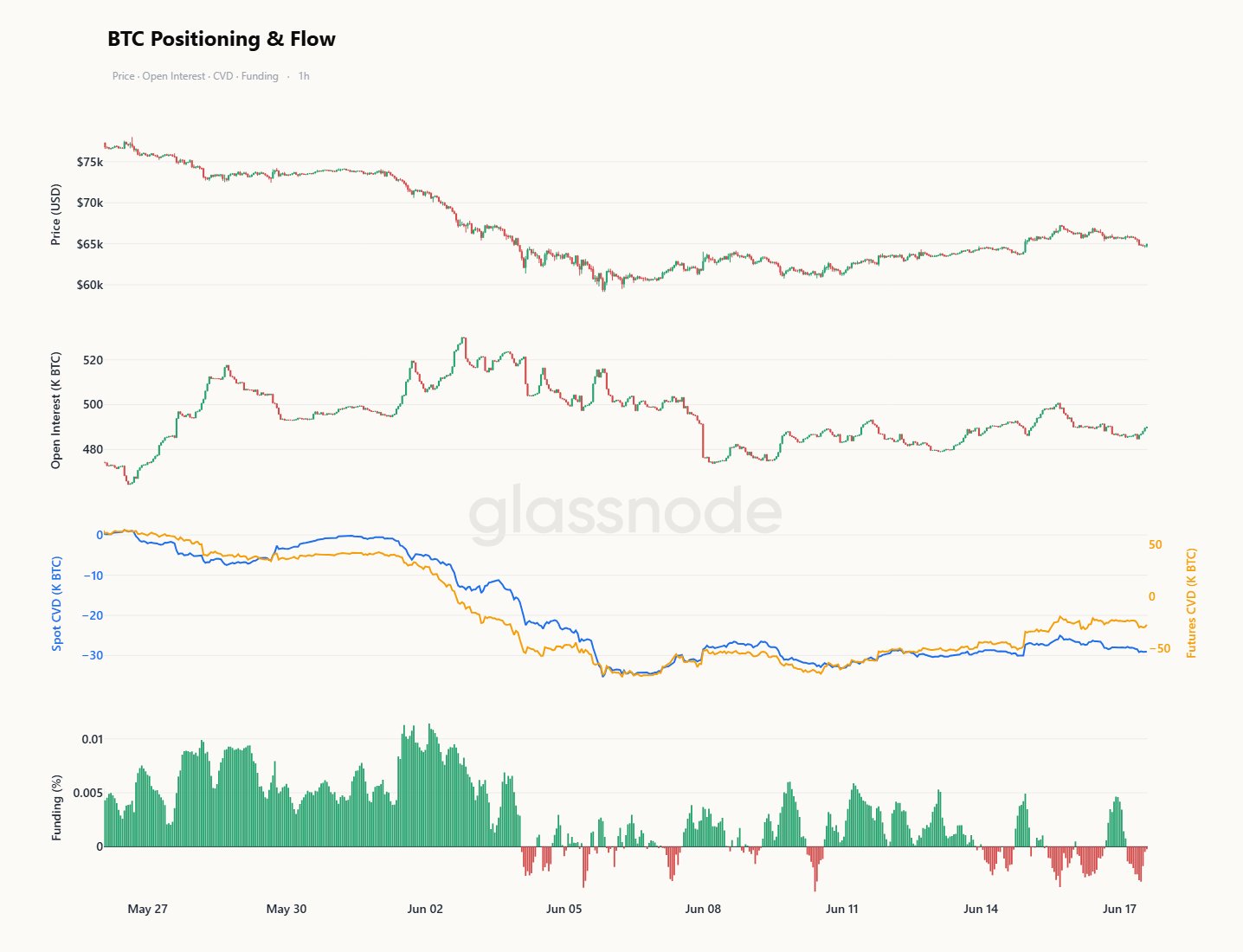 1 Reason Bitcoin Price Is Going Up Today