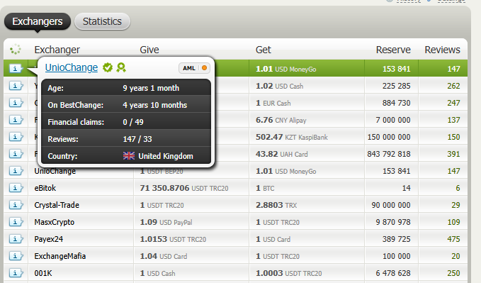 How to Use BestChange to Find the Best Rate Fast