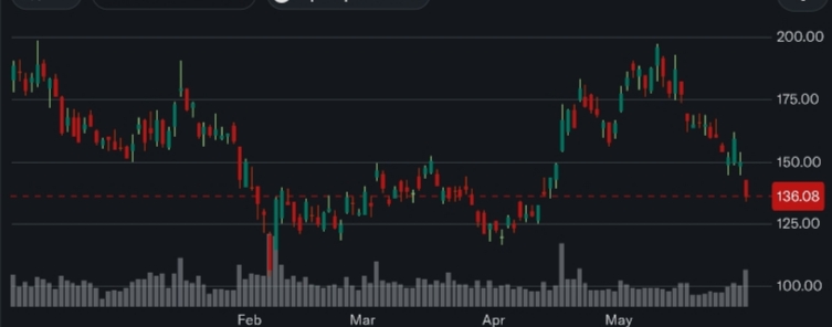 MSTR Stock