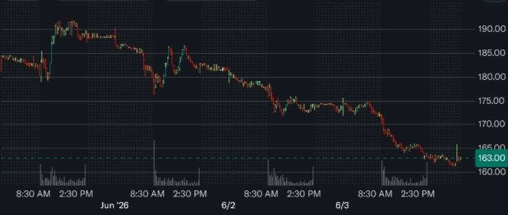 COIN stock