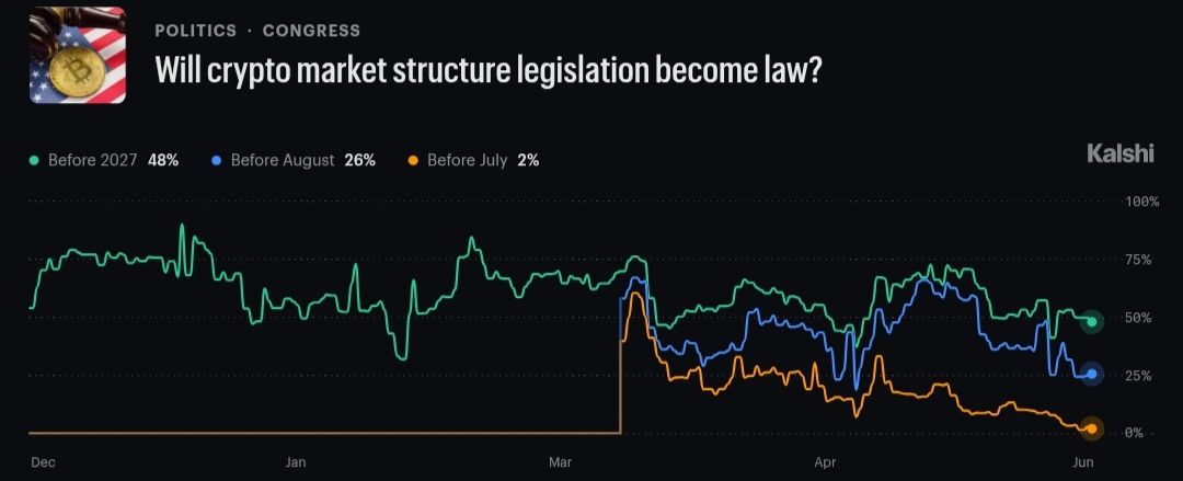Clarity Act