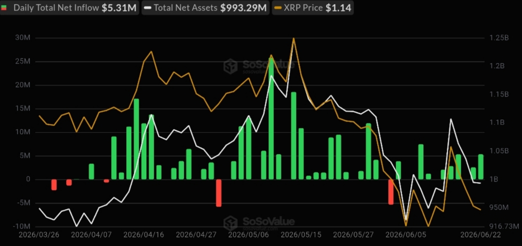 XRP ETF