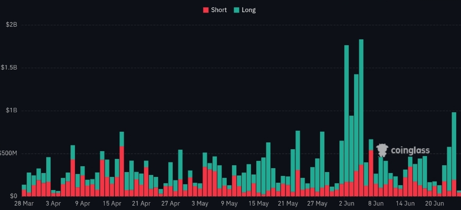 Crypto Market crash