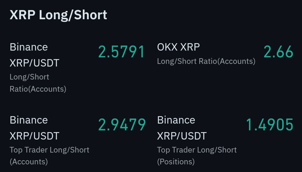 Xrp futures