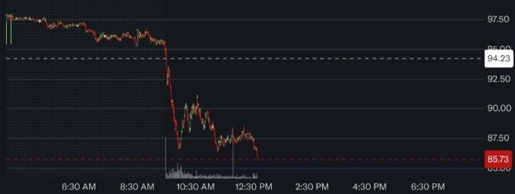 estrategia mstr stock 