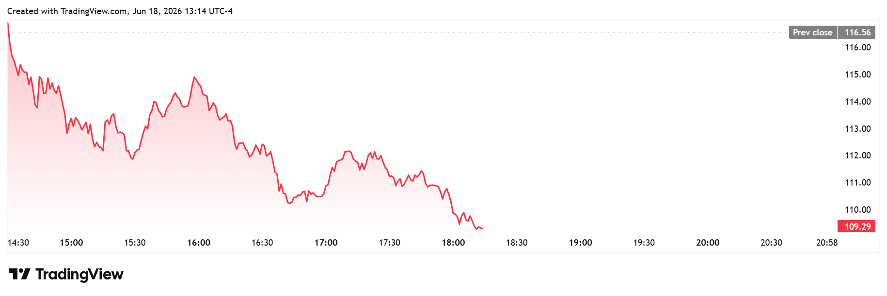 MSTR daily chart